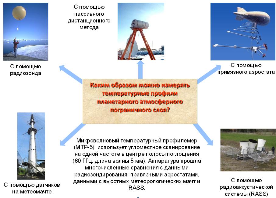 Доклад по теме Приборы дистанционного зондирования