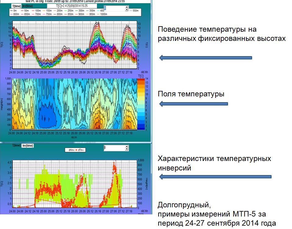 Доклад по теме Приборы дистанционного зондирования