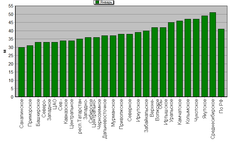    '-'     1000-100 