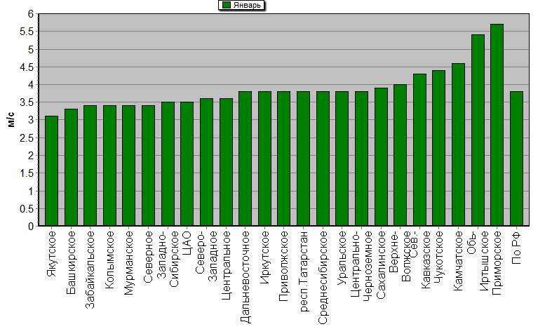 C  '--'      850-100 