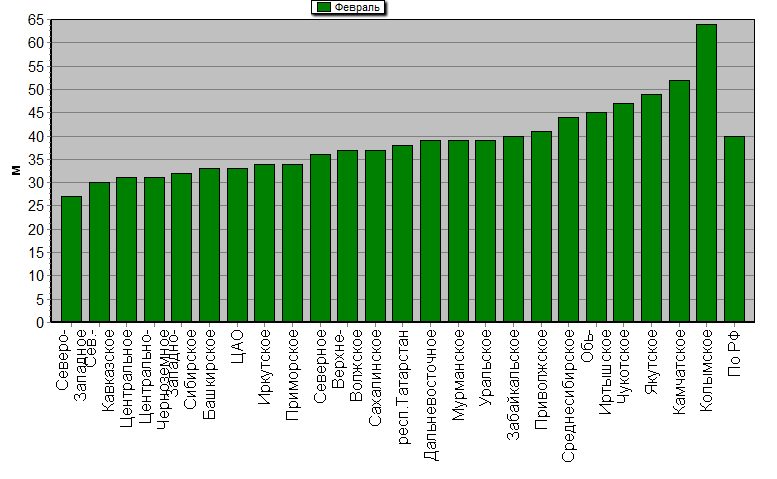    '-'     1000-100 