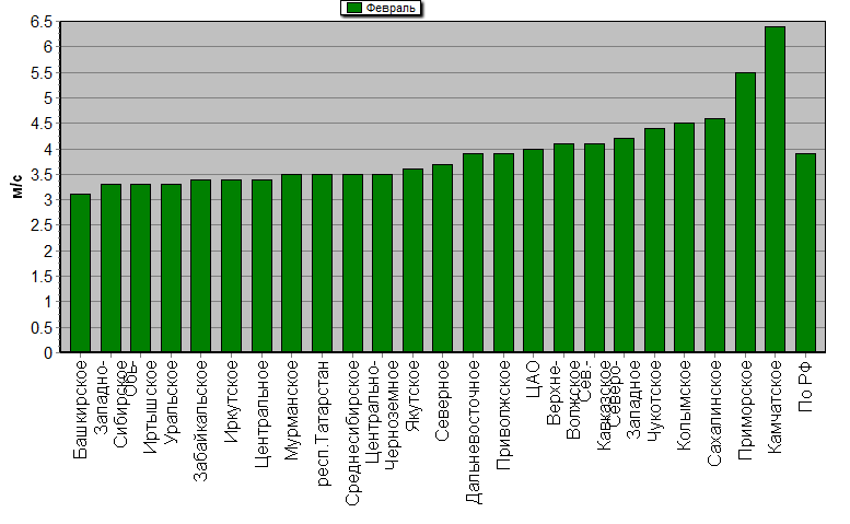 C  '--'      850-100 