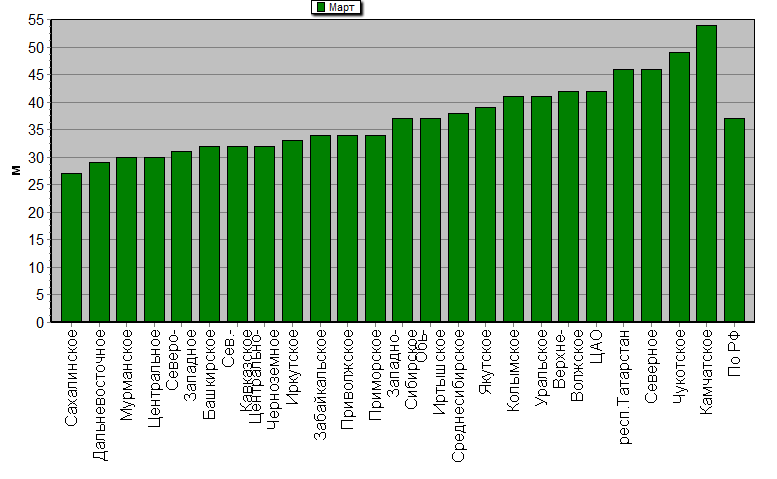    '-'     1000-100 