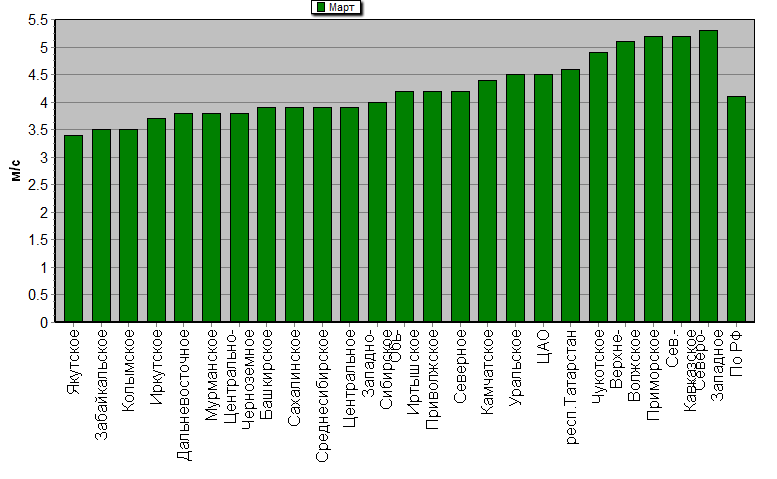 C  '--'      850-100 