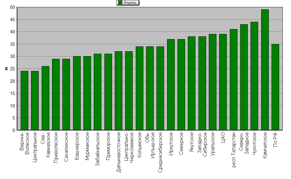    '-'     1000-100 