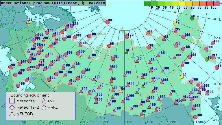 Percentage of observational program fulfillment