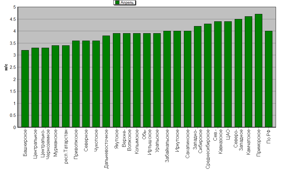 C  '--'      850-100 