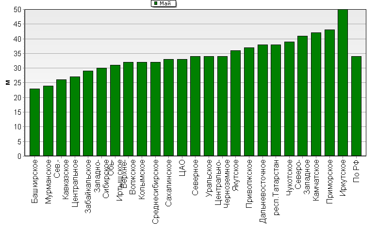    '-'     1000-100 