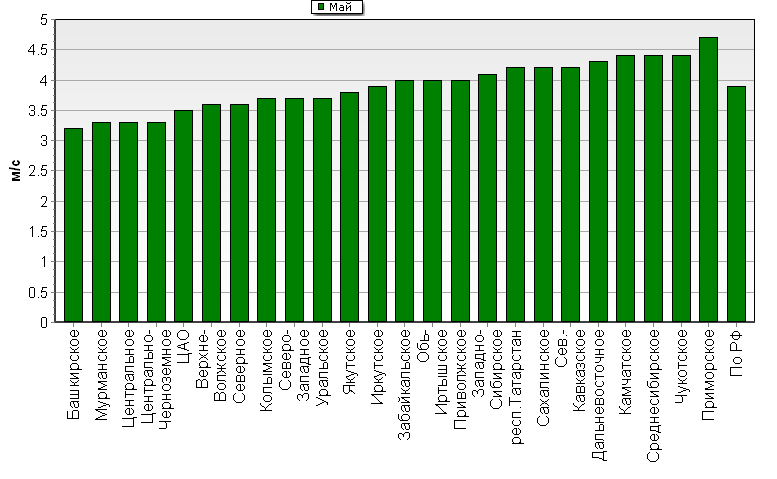 C  '--'      850-100 