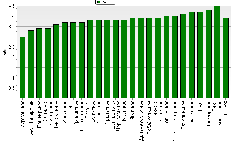 C  '--'      850-100 