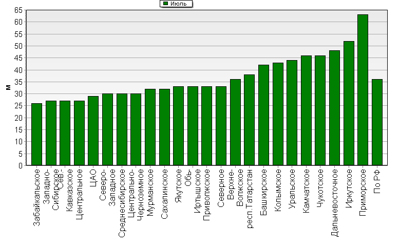    '-'     1000-100 