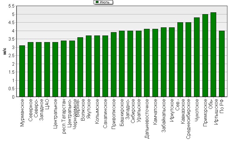 C  '--'      850-100 