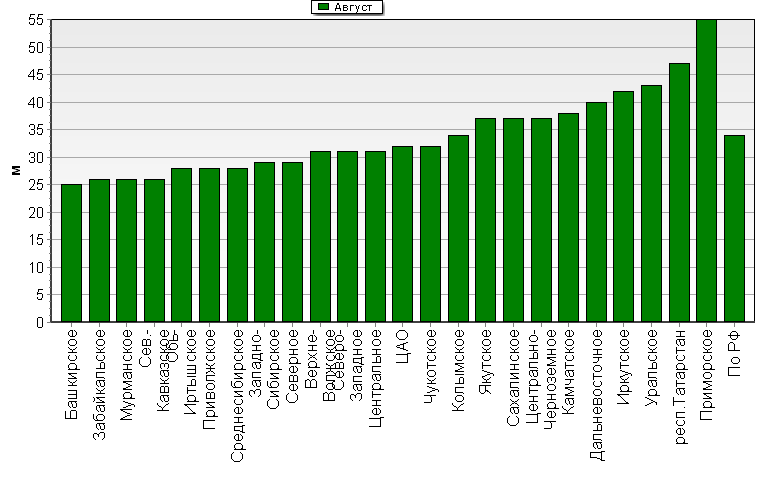    '-'     1000-100 