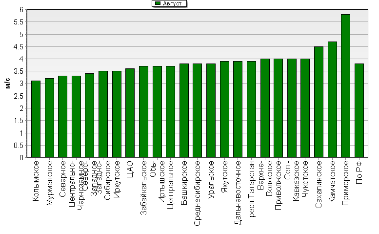 C  '--'      850-100 