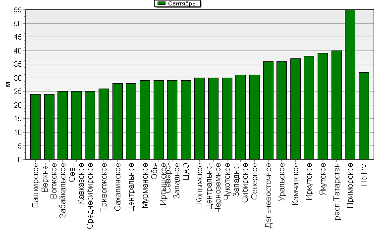    '-'     1000-100 