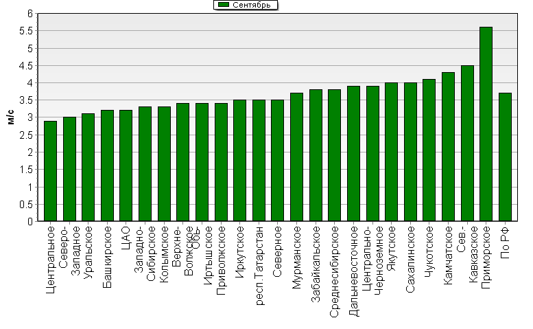 C  '--'      850-100 