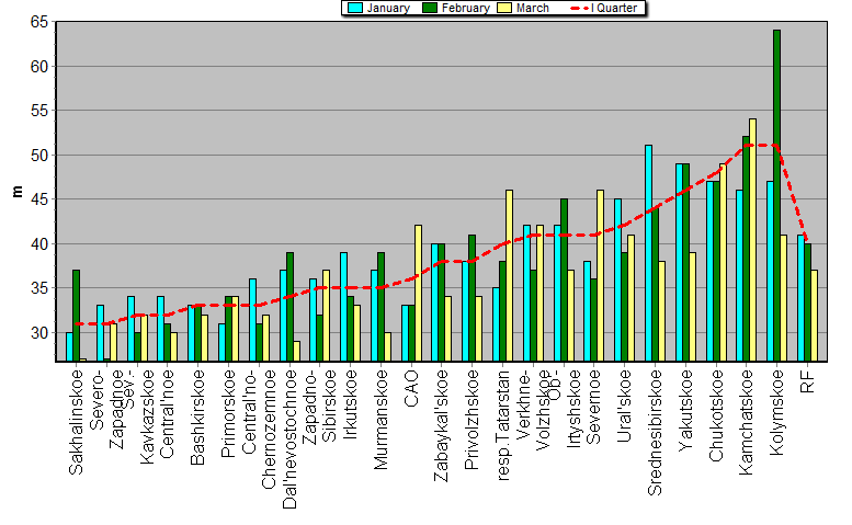 Weighted root-mean-square 'OB-FG' geopotential differences in 1000-100 hPa layer