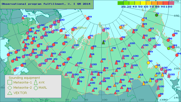 Percentage of observational program fulfillment