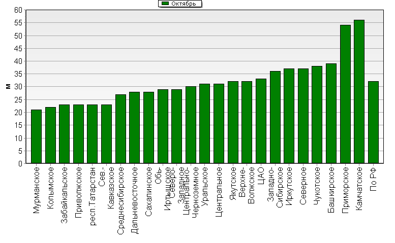    '-'     1000-100 