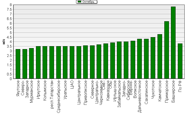 C  '--'      850-100 