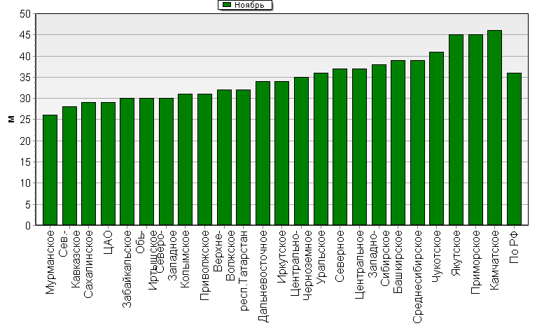    '-'     1000-100 