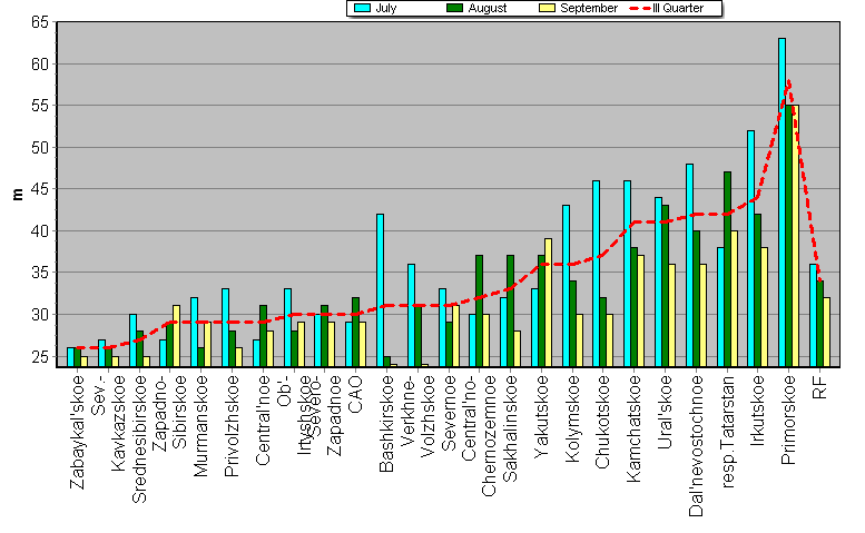 Weighted root-mean-square 'OB-FG' geopotential differences in 1000-100 hPa layer