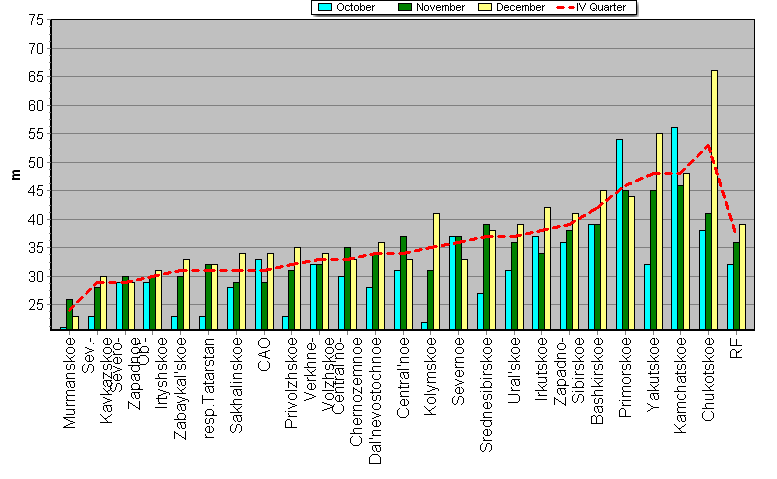 Weighted root-mean-square 'OB-FG' geopotential differences in 1000-100 hPa layer
