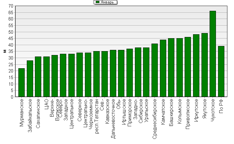    '-'     1000-100 