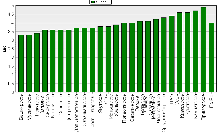 C  '--'      850-100 