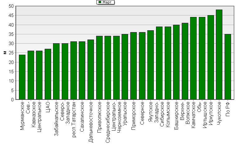    '-'     1000-100 