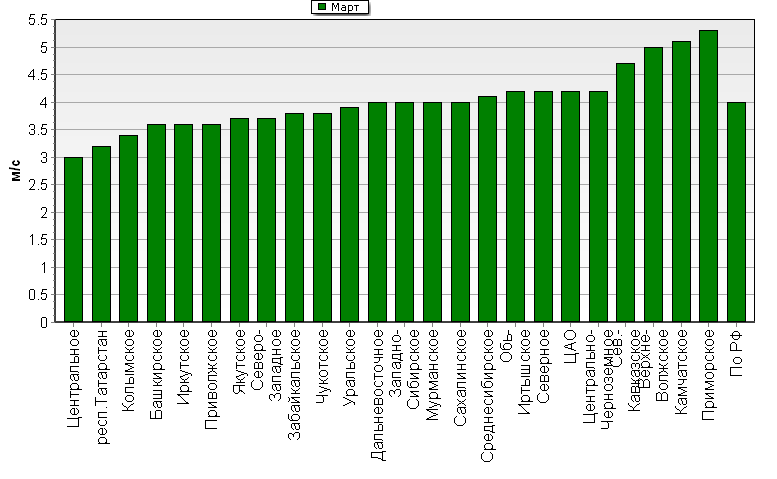 C  '--'      850-100 