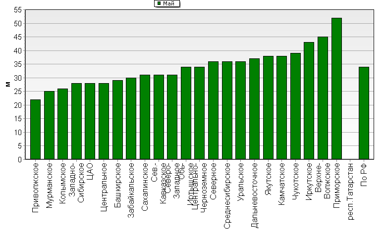    '-'     1000-100 