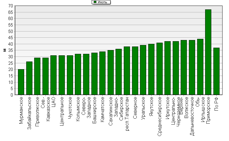    '-'     1000-100 