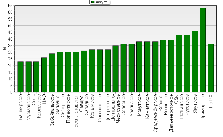    '-'     1000-100 