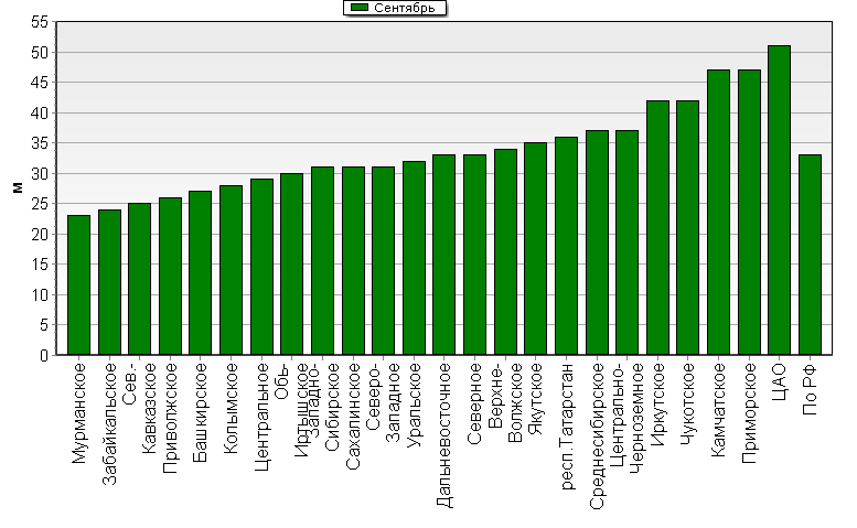    '-'     1000-100 