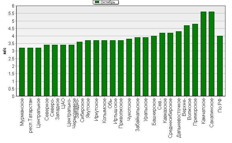 C  '--'      850-100 