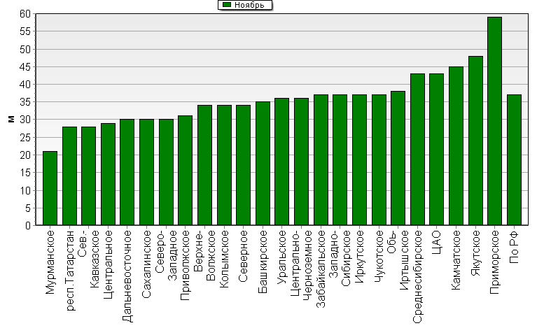    '-'     1000-100 