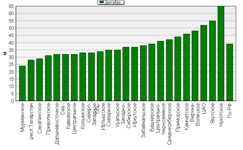    '-'     1000-100 