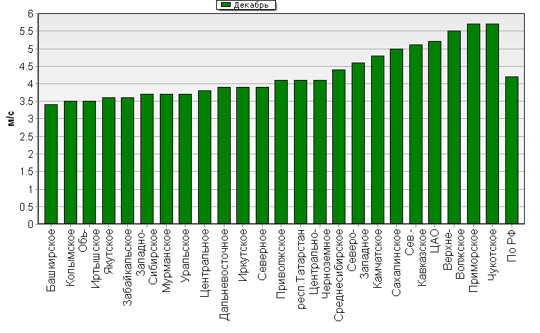 C  '--'      850-100 