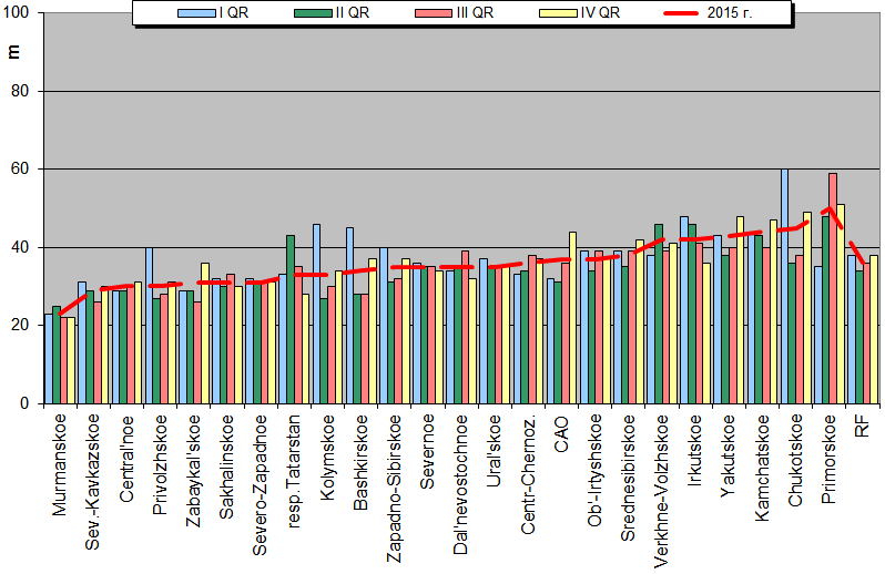 Weighted root-mean-square 'OB-FG' geopotential differences in 1000-100 hPa layer