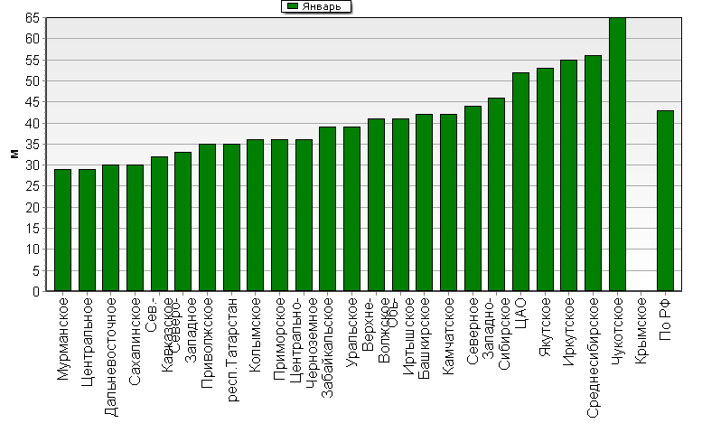    '-'     1000-100 