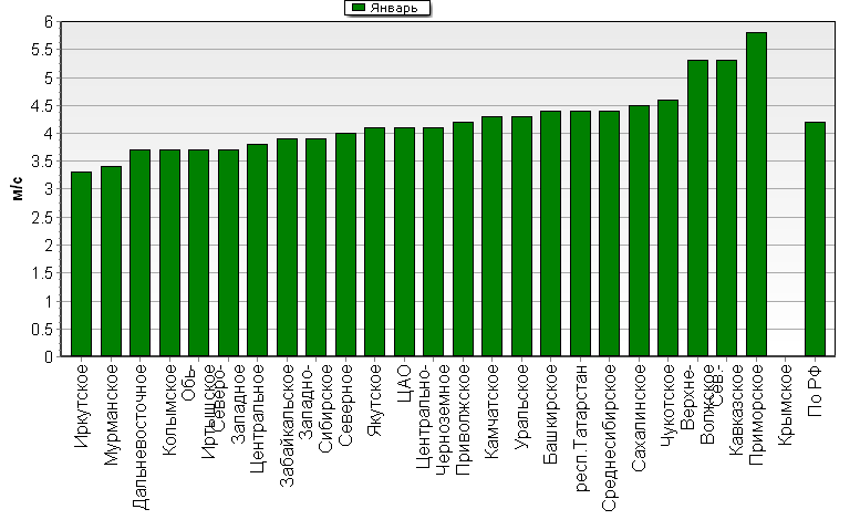 C  '--'      850-100 