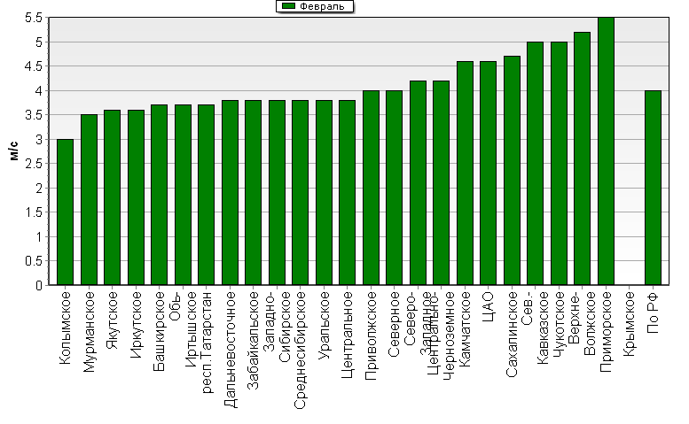 C  '--'      850-100 