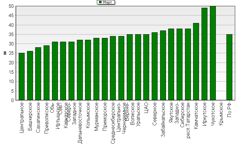    '-'     1000-100 