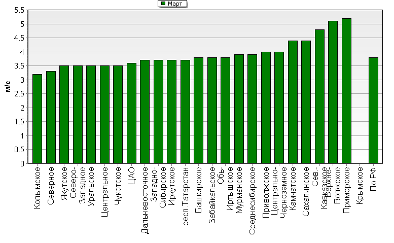 C  '--'      850-100 