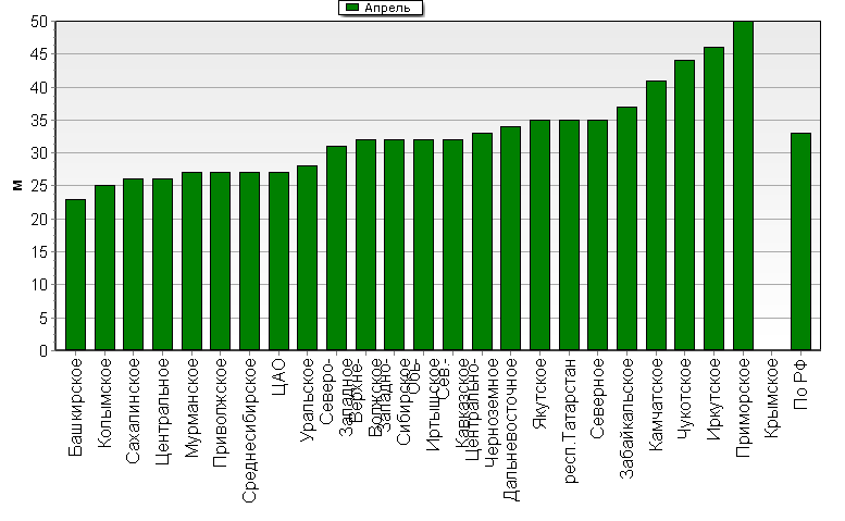    '-'     1000-100 