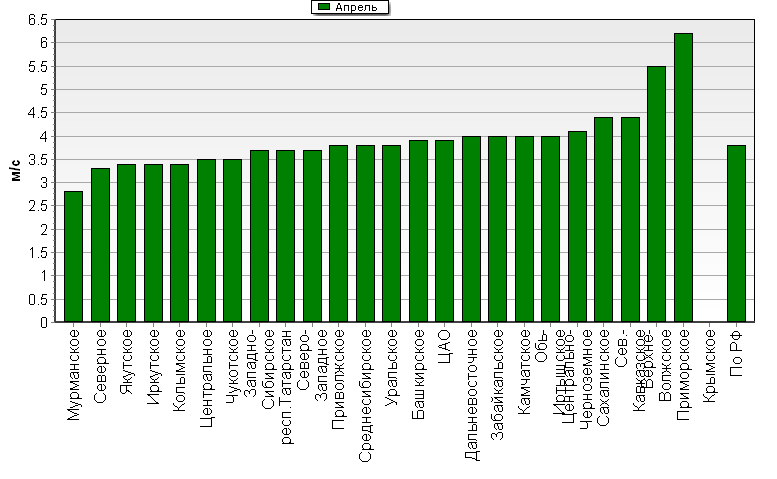 C  '--'      850-100 