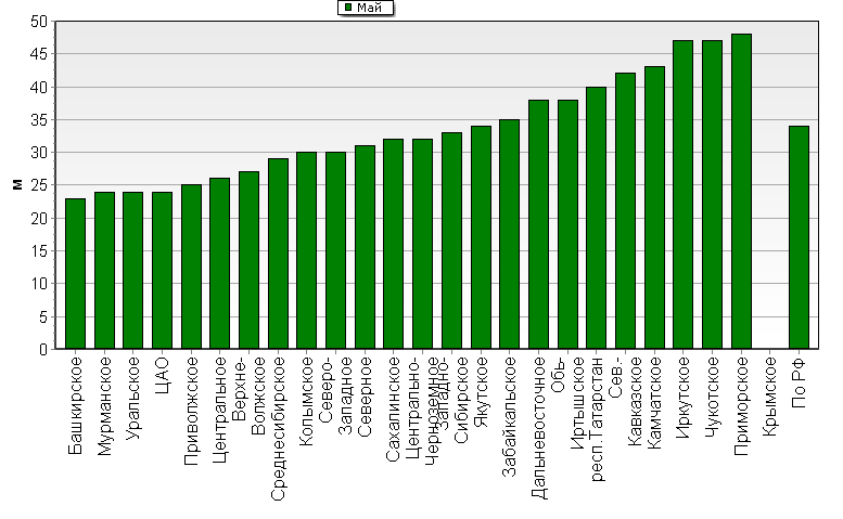    '-'     1000-100 