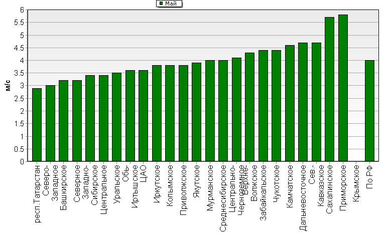 C  '--'      850-100 