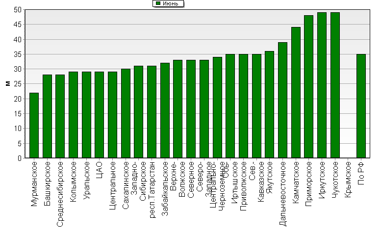    '-'     1000-100 